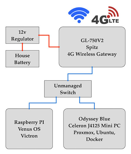 RV Network